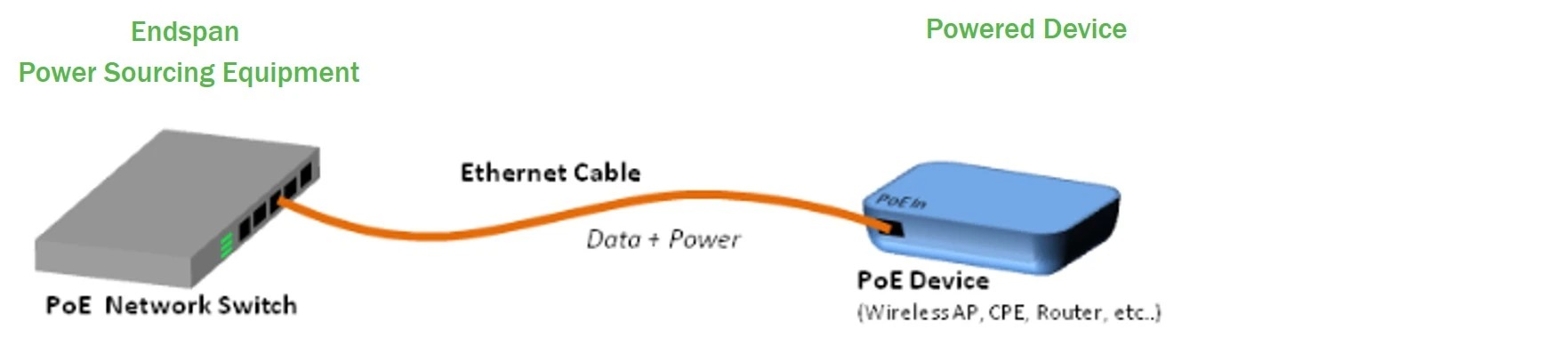 通過(guò)以太網(wǎng)供電(PoE)技術(shù)為智能建筑供電