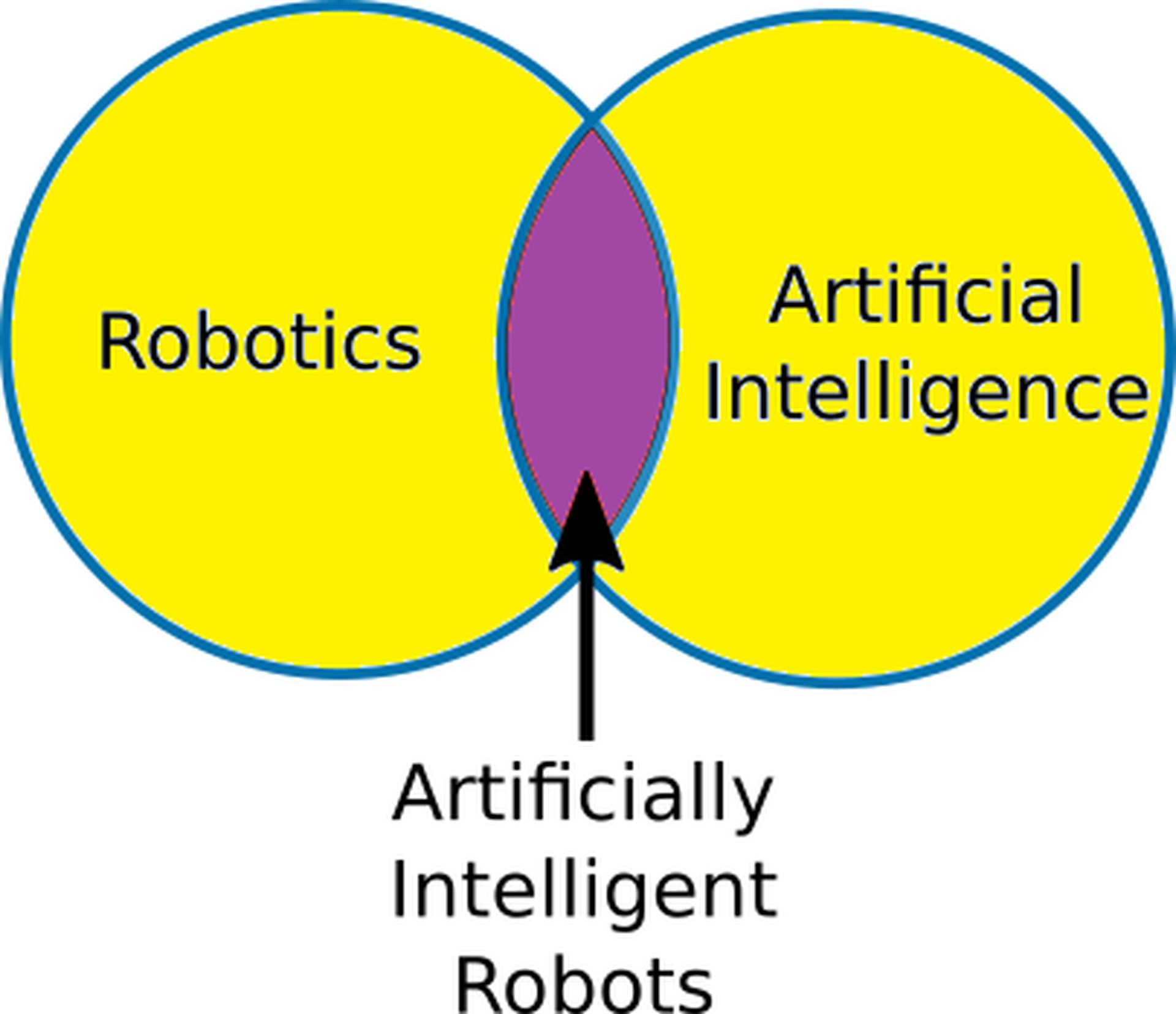 AI≠機器人！人工智能在機器人技術(shù)中的作用