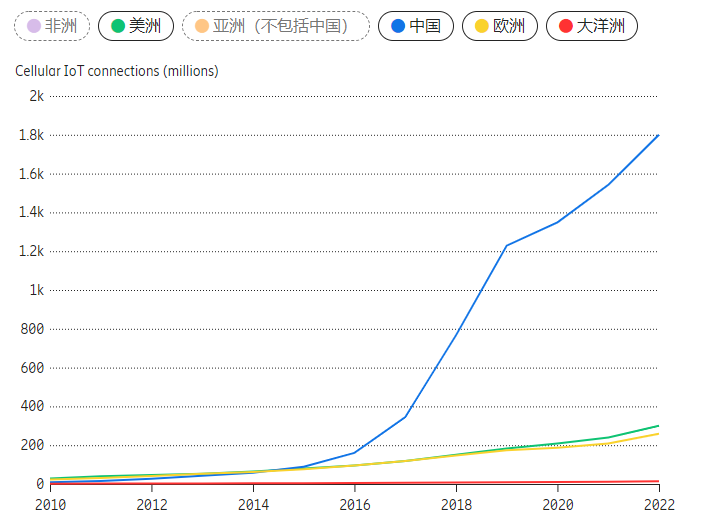 物聯(lián)網(wǎng)會減少對人力的需求嗎? 